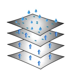 Brunner Caravan Cover 6 Mesi -Brunner Outlet caravan cover 2